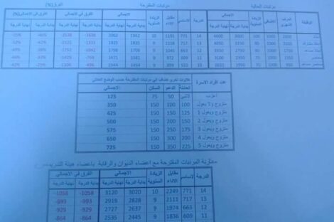 مقترح جدول المرتبات