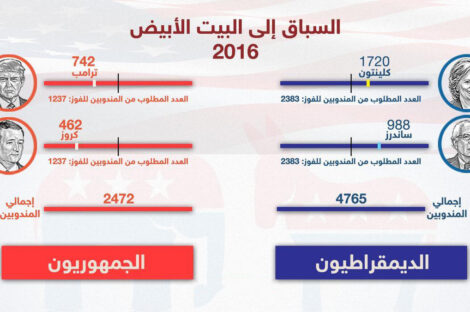 سباق البيت الأبيض - عين ليبيا