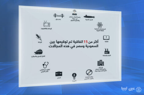 اتفاقية بين السعودية ومصر