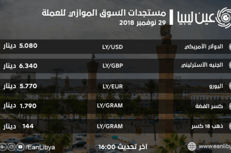 السوق الموازي