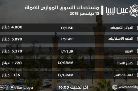 السوق الموازي