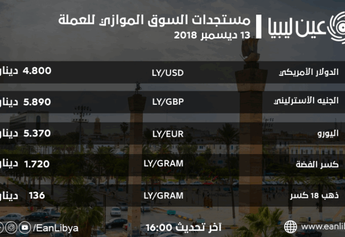 السوق الموازي