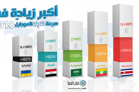 الزيادة في سرعة الانترنت