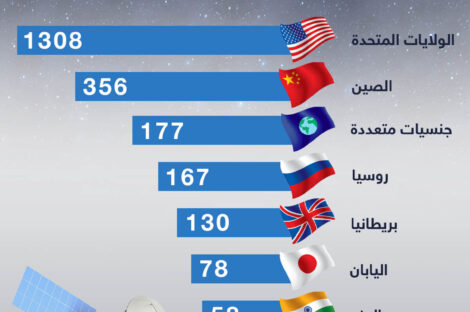 الأقمار الصناعية