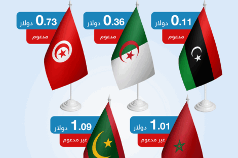 أسعار البنزين في دول المغرب العربي