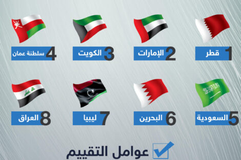 أكثر الشعوب تفاؤلاً في عام 2020