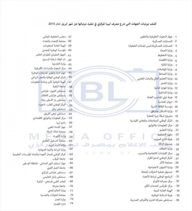 مصرف ليبيا المركزي يصرف رواتب شهري مارس وأبريل