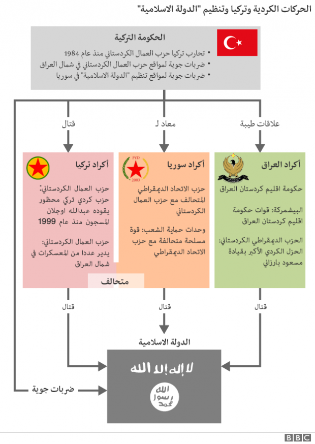 150730095750_kurd_groups_turk_govt_624in_arabic