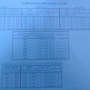 مقترح جدول المرتبات
