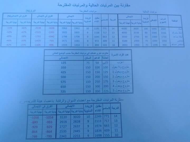 مقترح جدول المرتبات