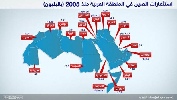 بكين تطمح للوصول بحجم التبادل التجاري مع المنطقة العربية إلى حوالي 600 مليار دولار