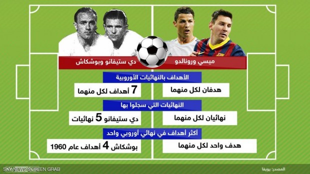بوشكاش ودي ستيفانو متفوقان على رونالدو وميسي في بعض الأرقام