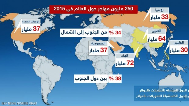 عدد قياسي للمهاجرين في 2015