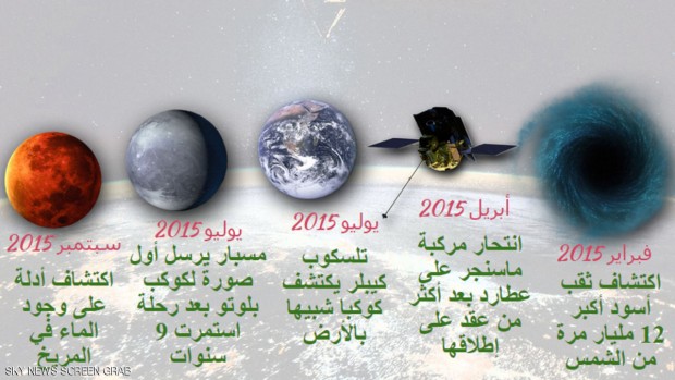 الأحداث الفضائية في 2015