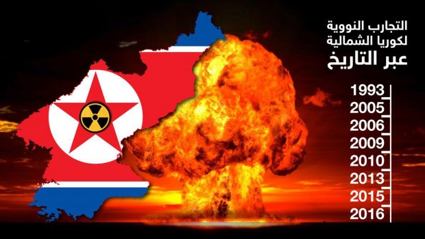 التسلسل الزمني لنشاطات كوريا الشمالية النووية