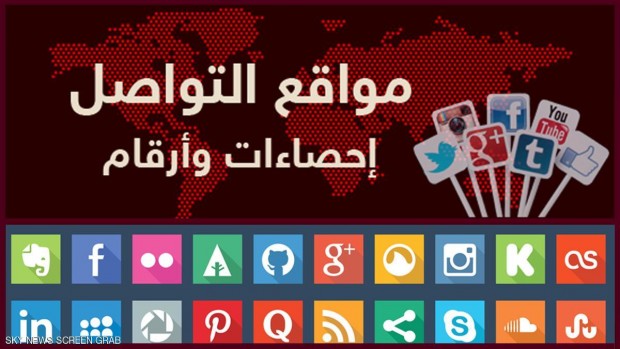 مواقع التواصل الاجتماعي