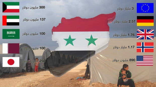 تم جمع أكثر من 10 مليارات دولار في مؤتمر لندن