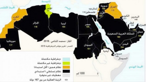 classement-democra-tunisie