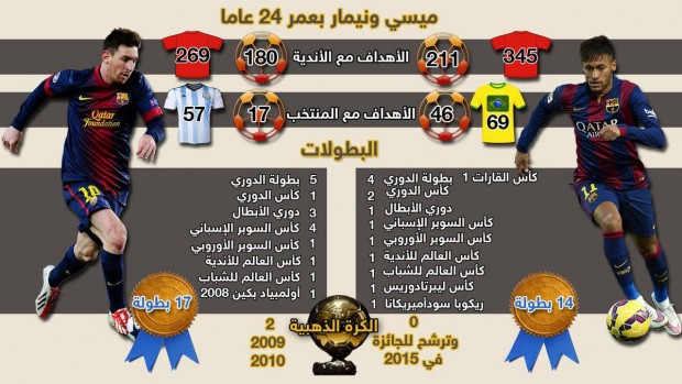 مقارنة بين نيمار وميسي بعمر 24 عاما