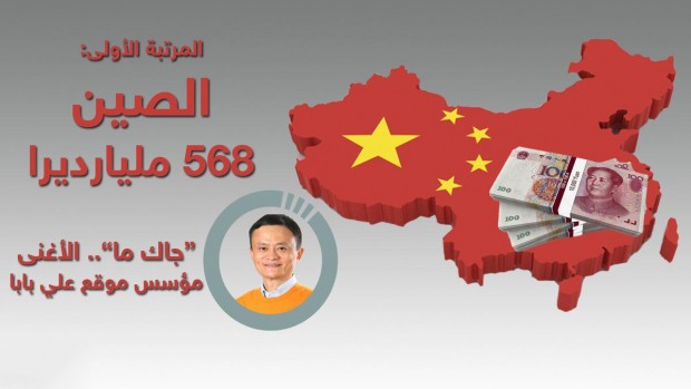 المليارديرات 1