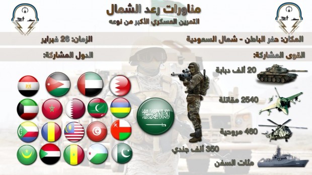 مناورات رعد الشمال