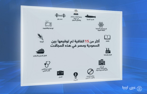 اتفاقية بين السعودية ومصر