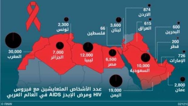 aidsArabWorld