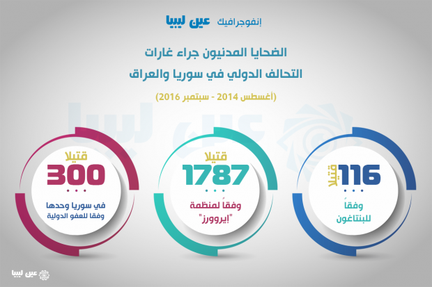 %d8%a5%d9%86%d9%81%d9%88%d8%ac%d8%b1%d8%a7%d9%81%d9%8a%d9%83-%d8%b9%d9%8a%d9%86-%d9%84%d9%8a%d8%a8%d9%8a%d8%a7