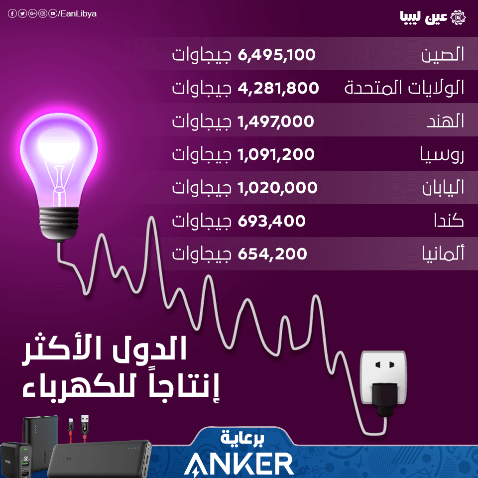 إنتاج الكهرباء
