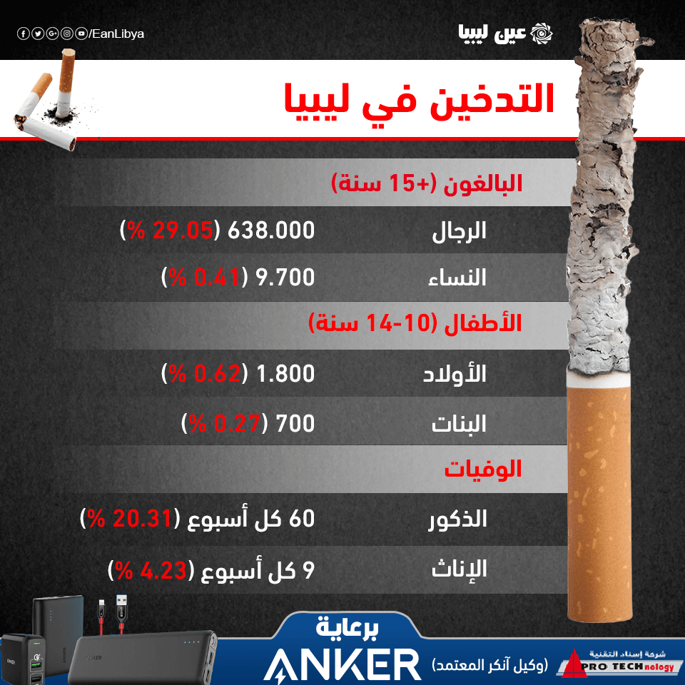 التدخين في ليبيا