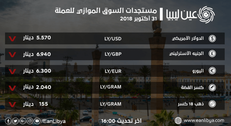 السوق الموازي