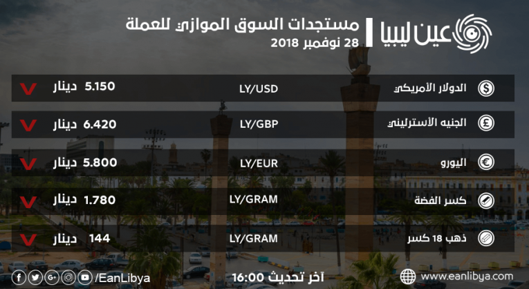 السوق الموازي