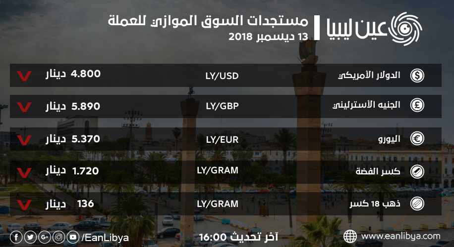 السوق الموازي