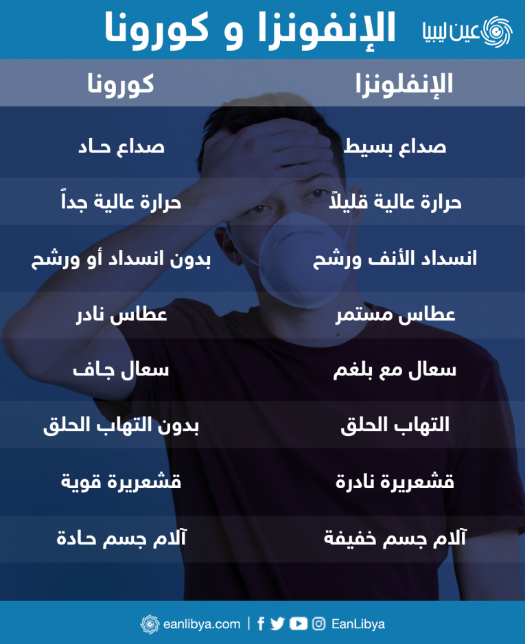 الفرق بين الإنفلونزا وكورونا